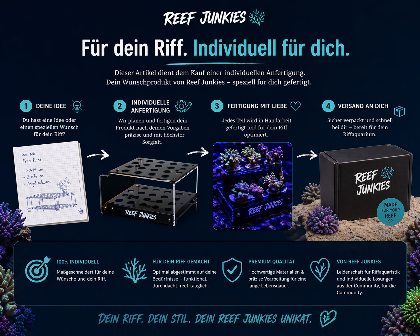 Individuelles Erstellen eines Artikels